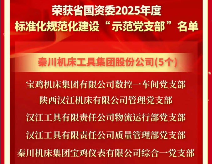 【黨建動態(tài)】省國資委“兩化”建設(shè)示范黨支部+5！